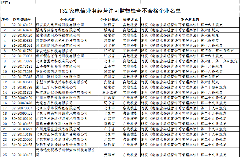 申请isp经营许可证