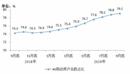 互联网宽带接入