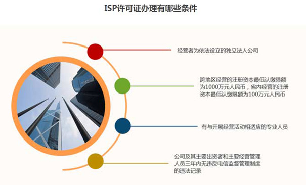 深圳isp许可证办理条件