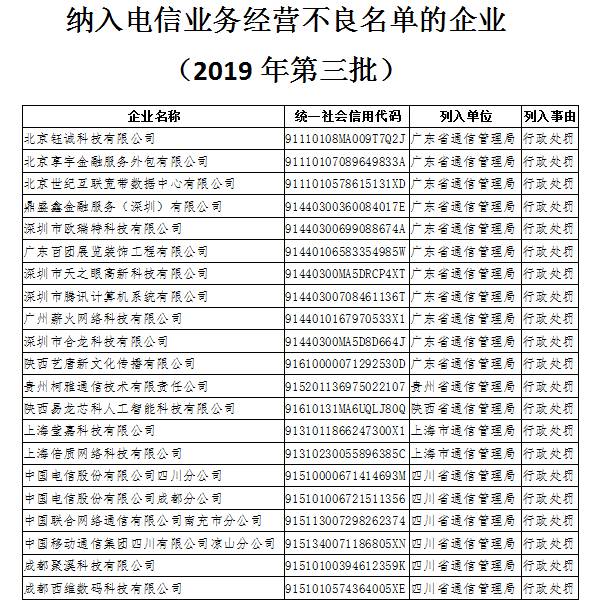 北京呼叫中心外包公司办理呼叫资质有用