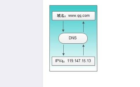 上海市经营性dns许可证申请需要多长时间