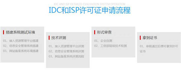 因特网接入服务业务经营许可证代办