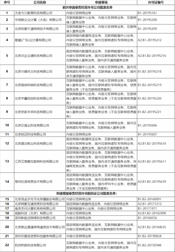 获得CDN牌照