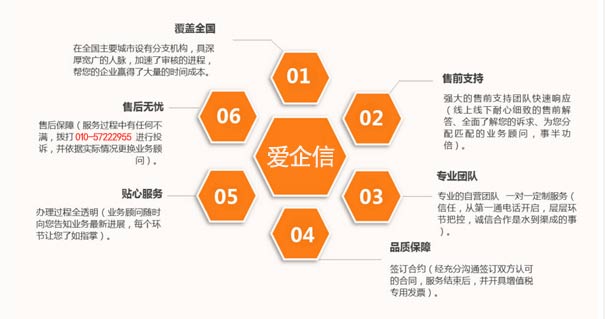 成都idc许可证