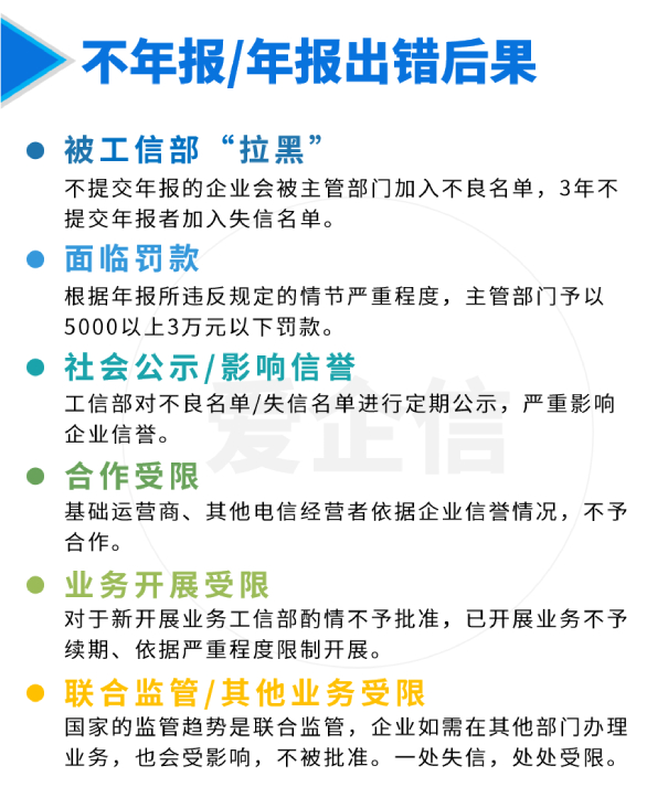 呼叫中心许可证年报