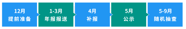 呼叫中心许可证年报