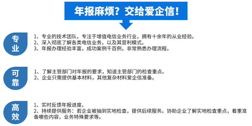 深圳市edi年检