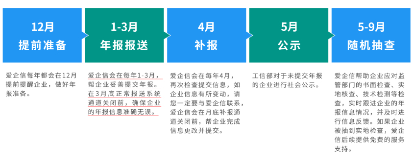 edi如何年检