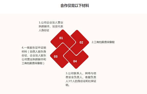 申请idc营业资质