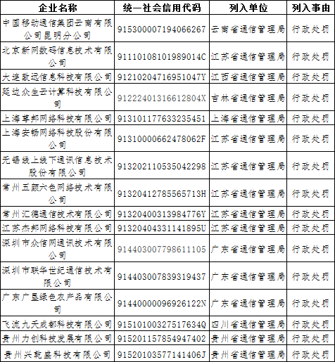 不良经营名单