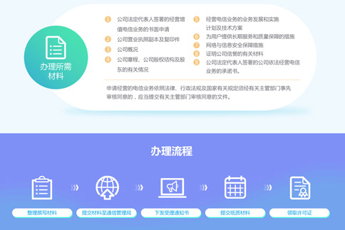 edi经营许可证多久下证