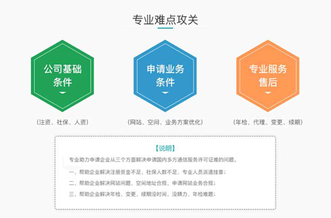 多方通信牌照代办费用