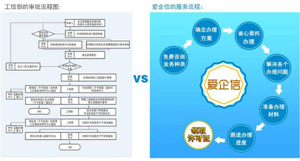 个体户办ISP许可证