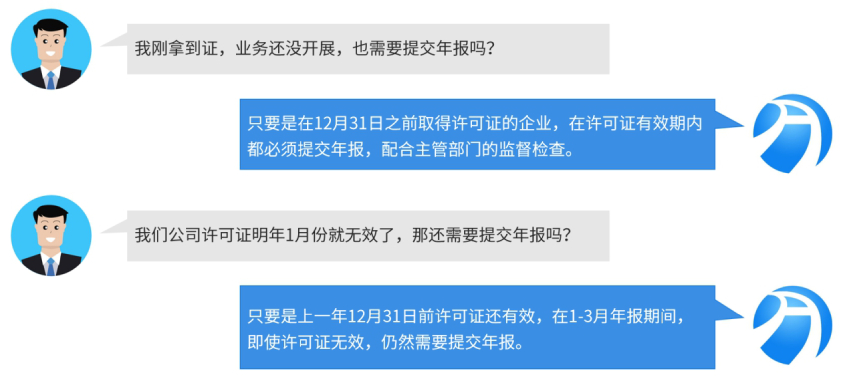 增值电信业务还没开始怎么写年报