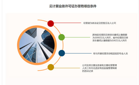 云计算paas服务资质
