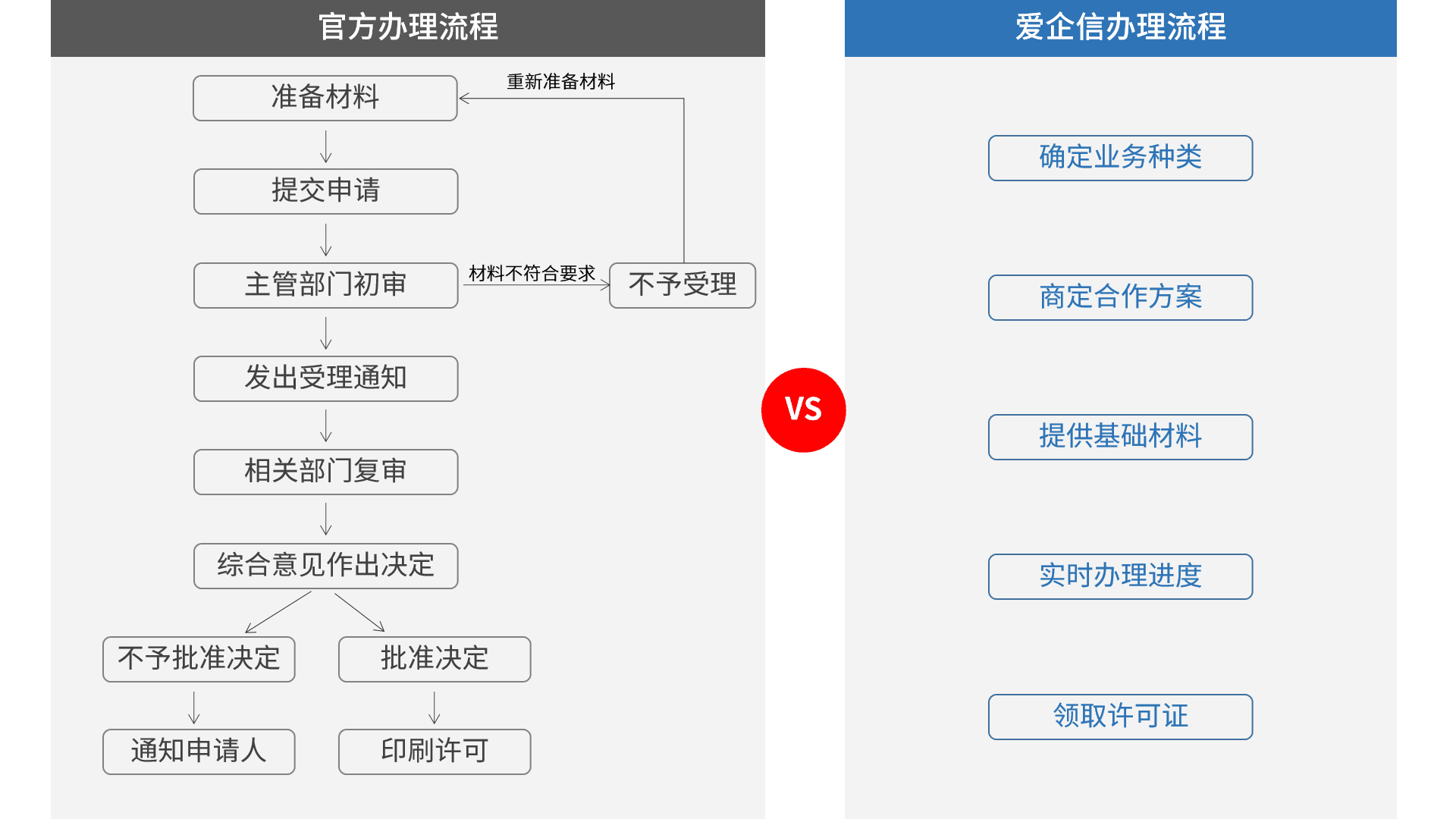 北京idc许可证