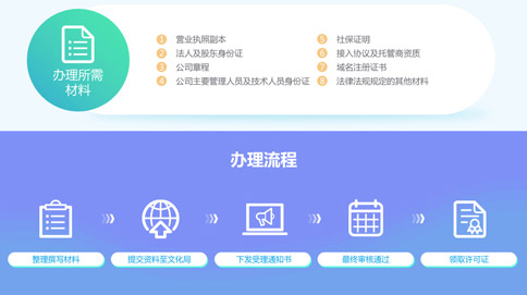 多方通信资质申请