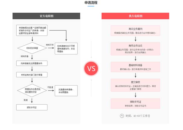 编码和规程转换业务许可证