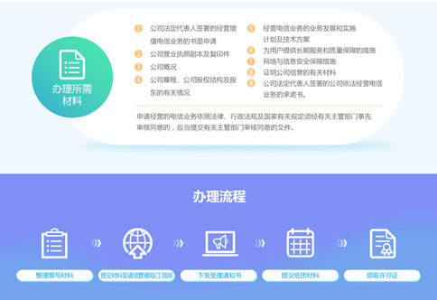 办理云计算许可证