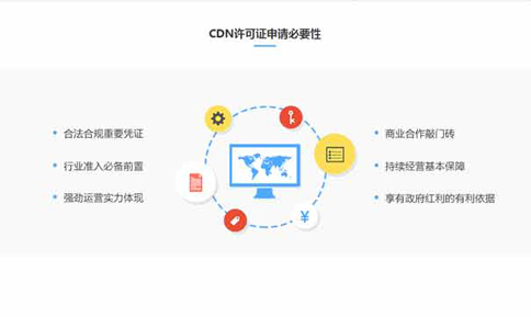 cdn牌照的重要性