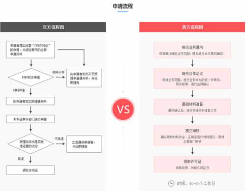 cdn牌照代办