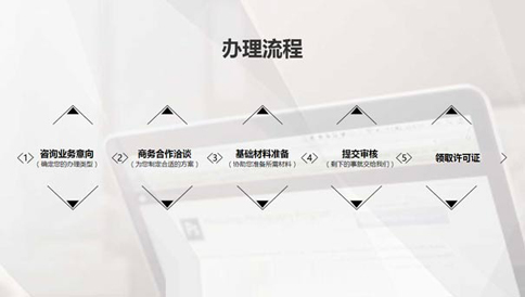 全国cdn牌照
