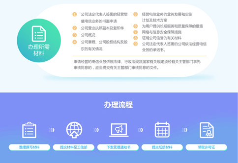 cdn业务许可证申请