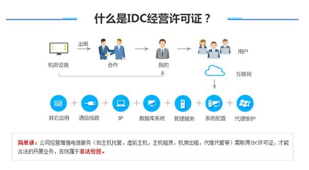北京idc许可证办理