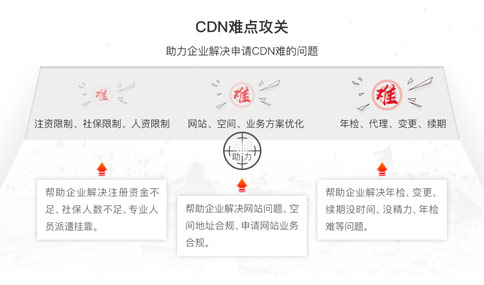 cdn牌照好申请吗