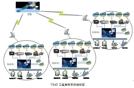 vsat牌照